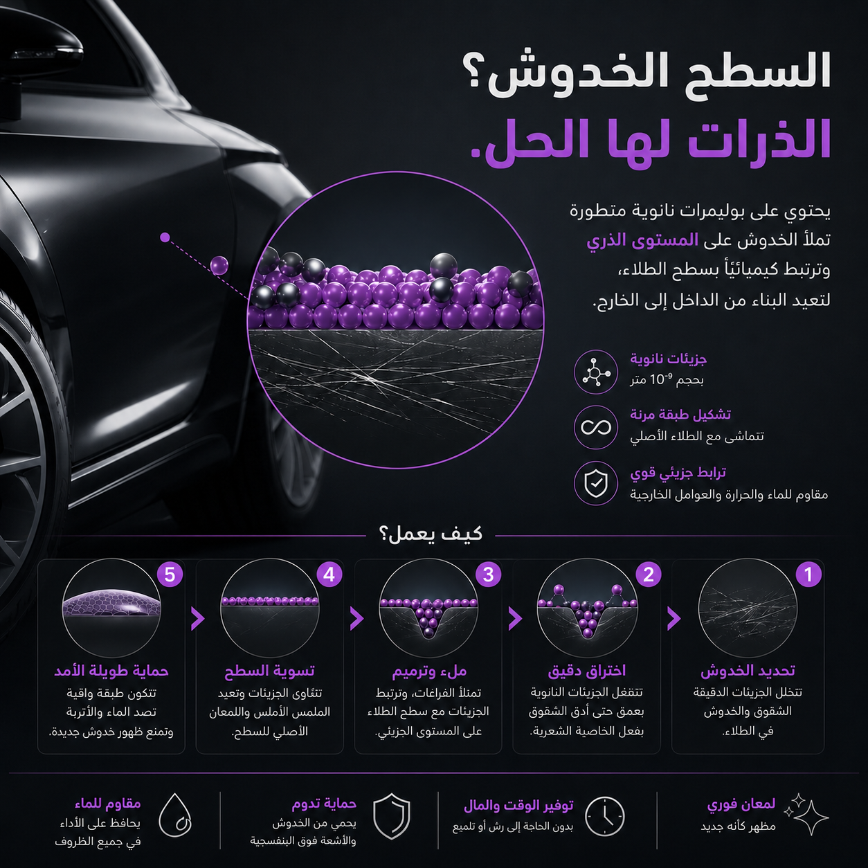 مزيل خدوش السيارة شاين أرمور